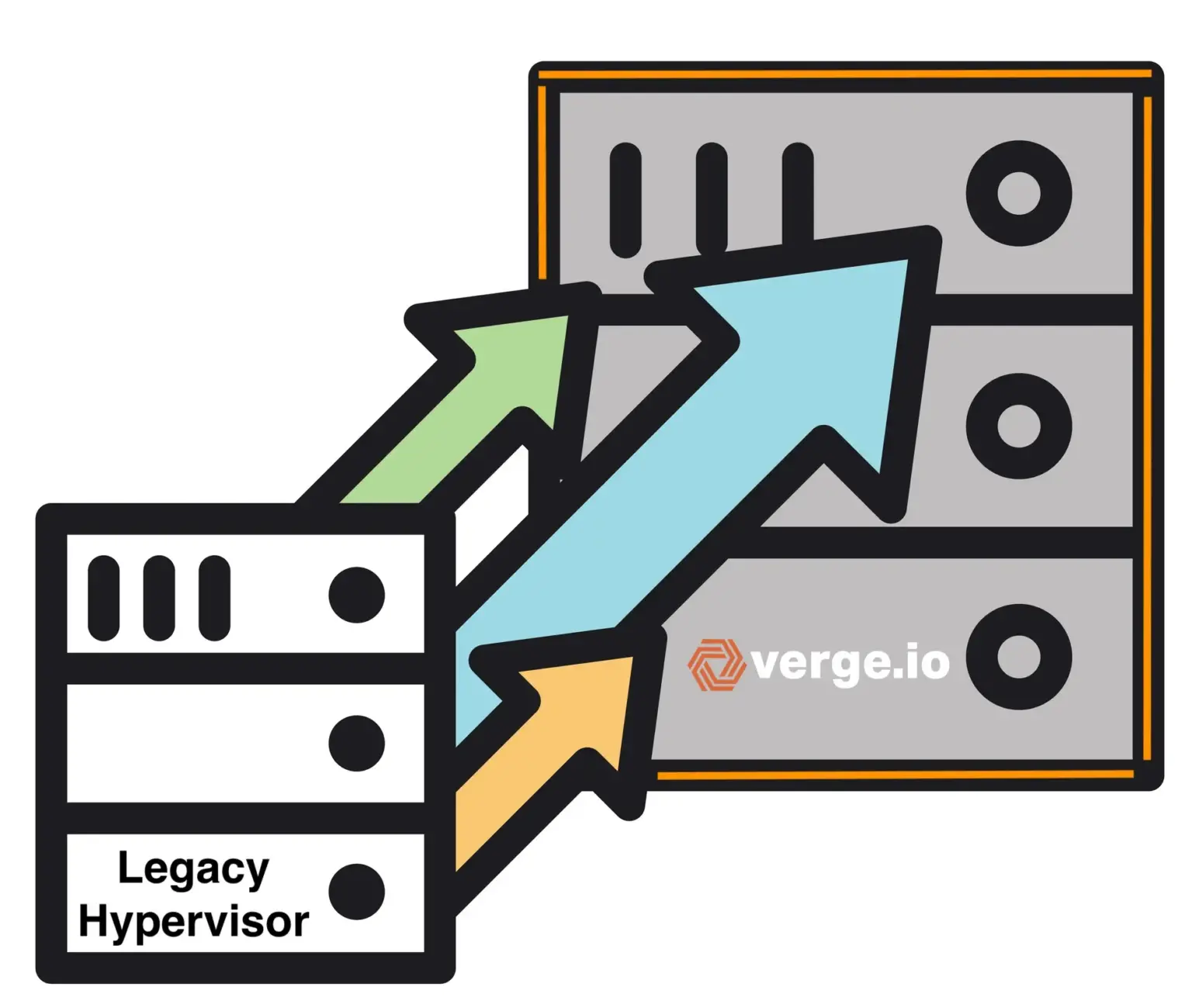 Sever Migration Sever Migration