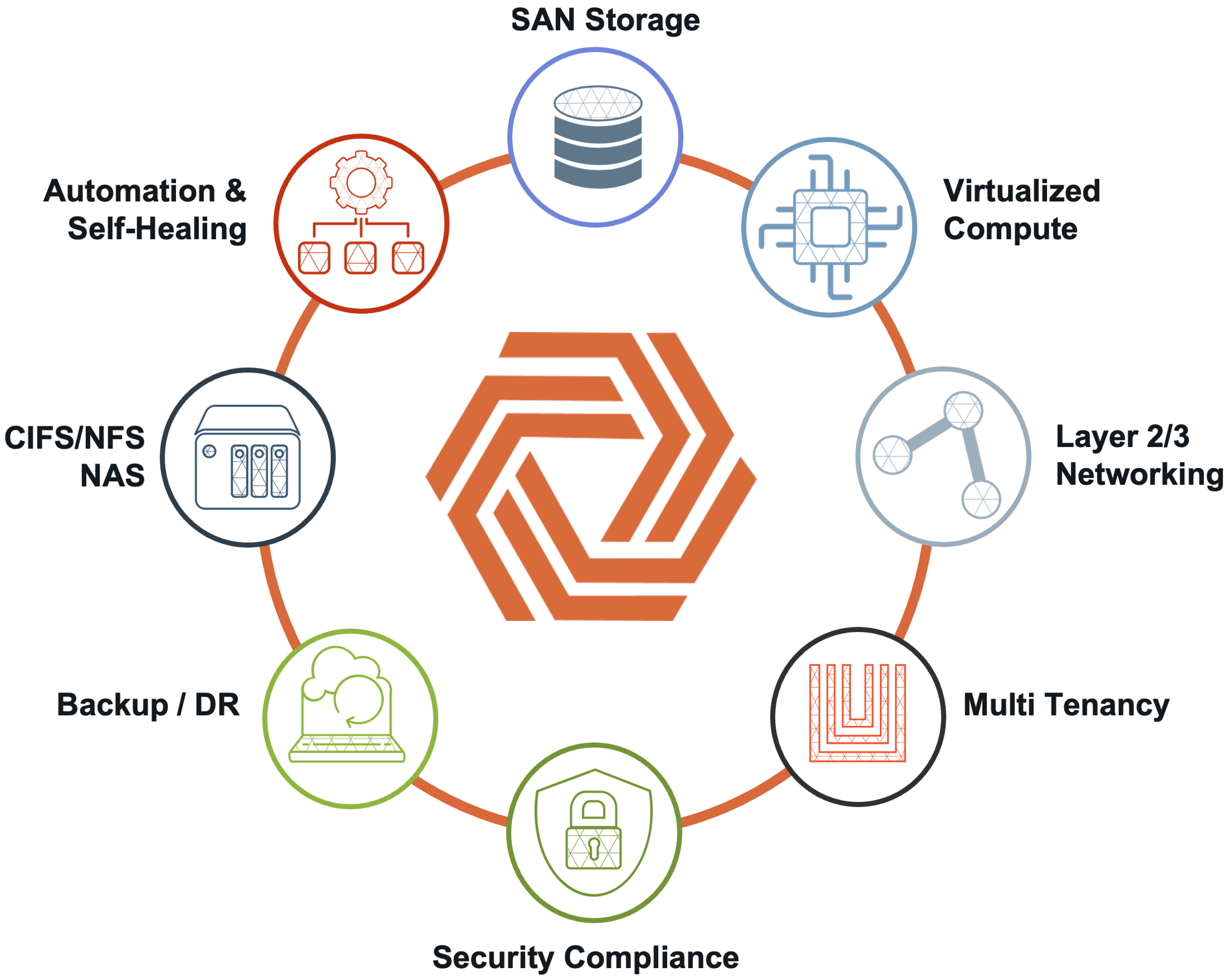 Magento 2 NFS: Central Storage for Media Files