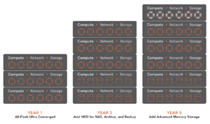 HCI isn't an Infrastructure