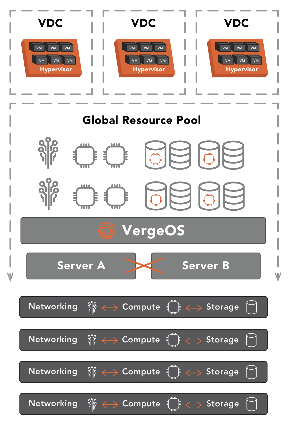 63b5ca4b0888e123e74e24cb_Server-Room-to-Data-Center 63b5ca4b0888e123e74e24cb_Server-Room-to-Data-Center