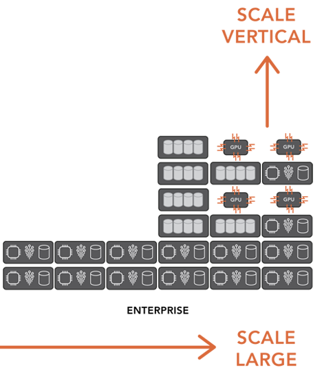 The Full Value of Scale: Delivering Workload Consolidation