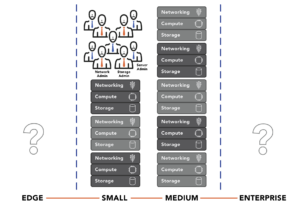 HCI isn't an Infrastructure