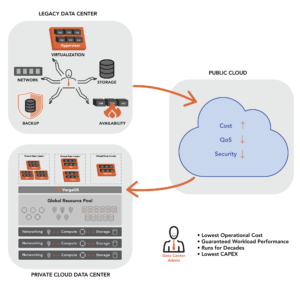 The Public Cloud as a VMware Alternative