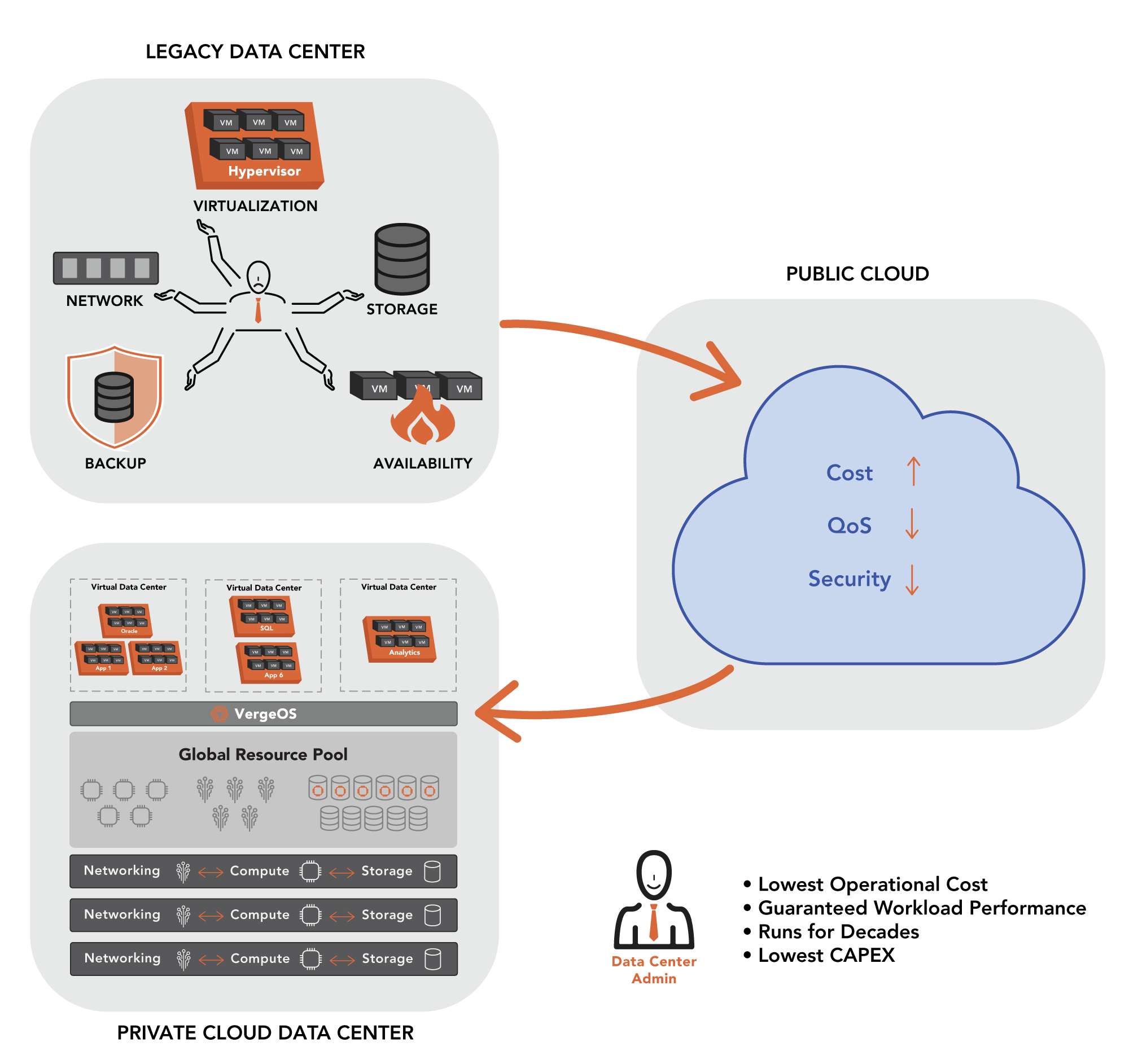 how to repatriate cloud workloads