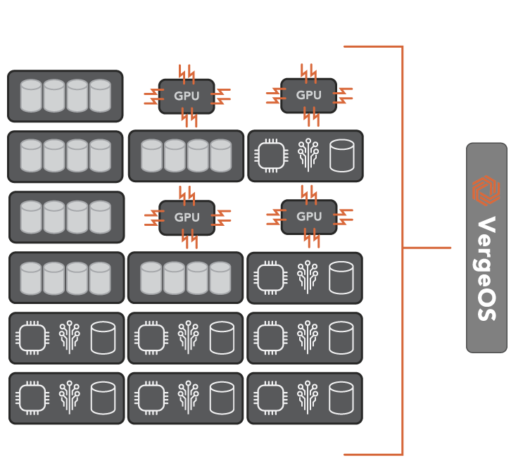 Fast HCI ROI requires mixed node support