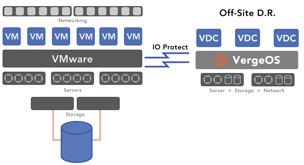 Lowering VMware DR costs starts with a cost-efficient solution that is easy to install