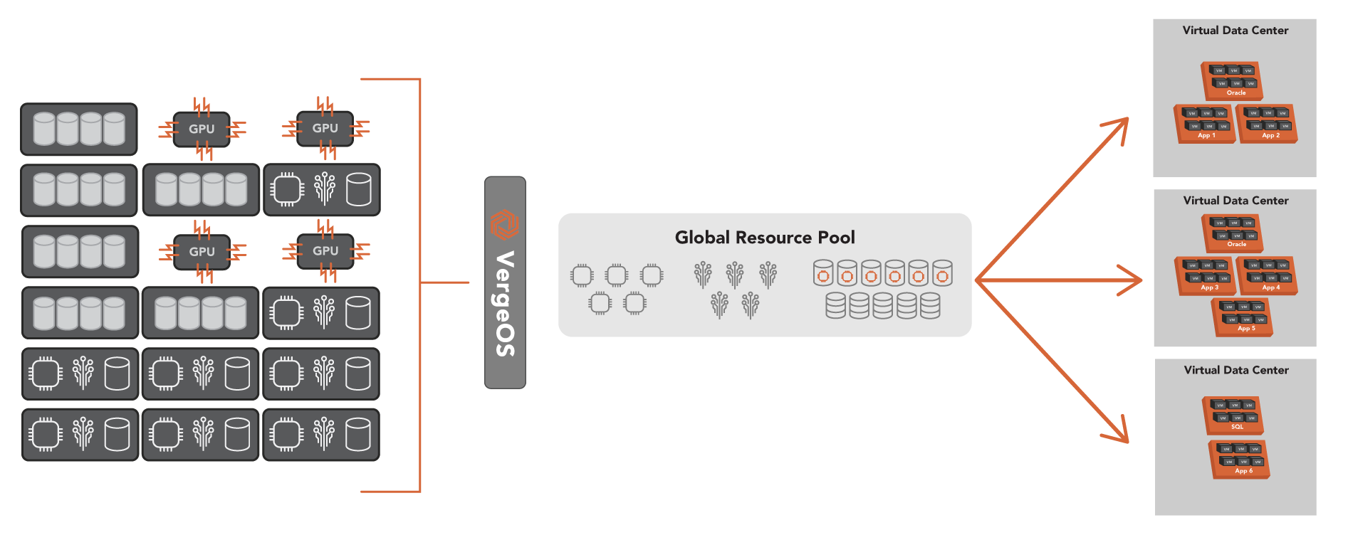 VMware Scale Comparisons to VergeOS must include flexible scale