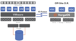 Understanding VMware DR Components