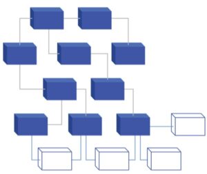 snapshots or clones for data protection