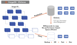 HCI as a VMware Alternative