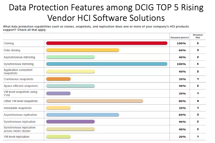 HCI as a VMware Alternative