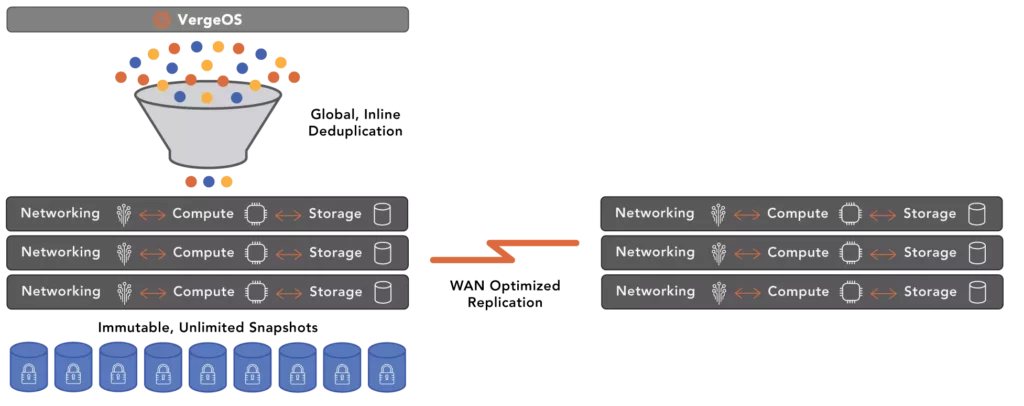 Overcome the Aging IT Hardware Challenge