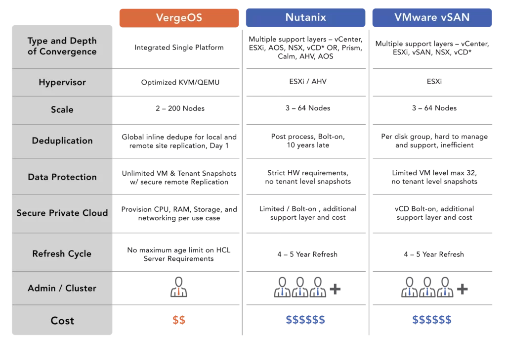 VMware Exit - VMware's Cost of Doing Nothing