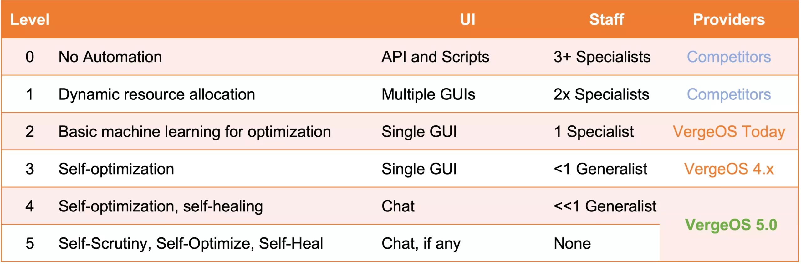 Journey to AI Journey to AI