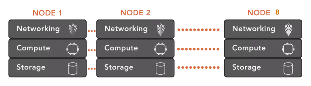 Lack of a unified code base is one reason Why HCI doesn't simplify IT