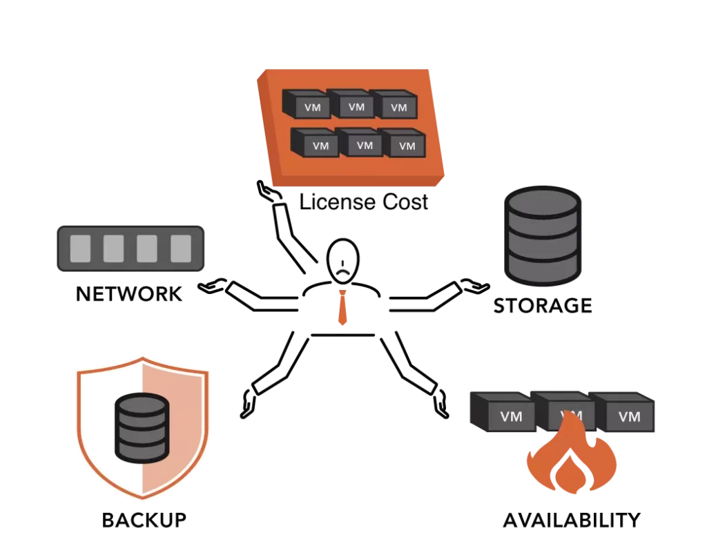 the impact of VMware's inefficiency