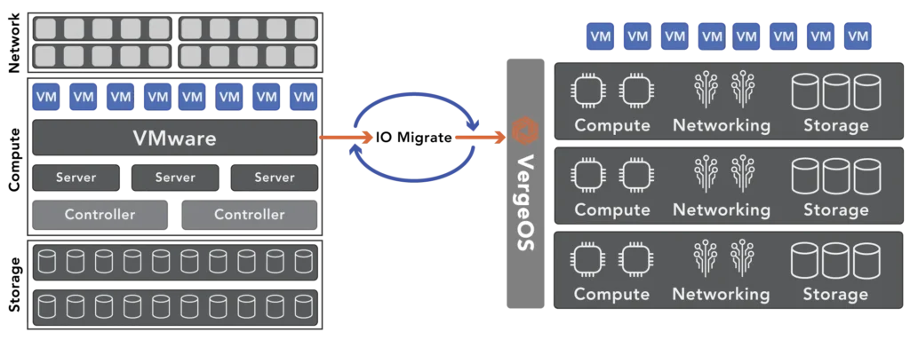 VMware Migration 