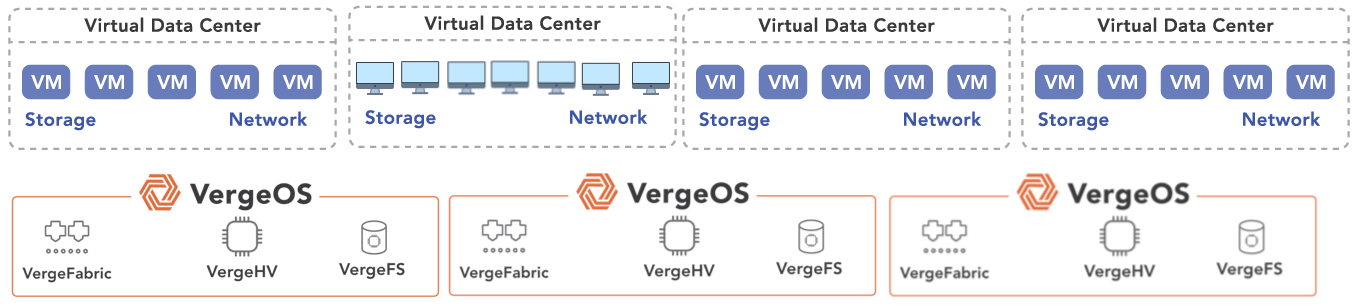 VDI VDC VDI VDI VDC VDI