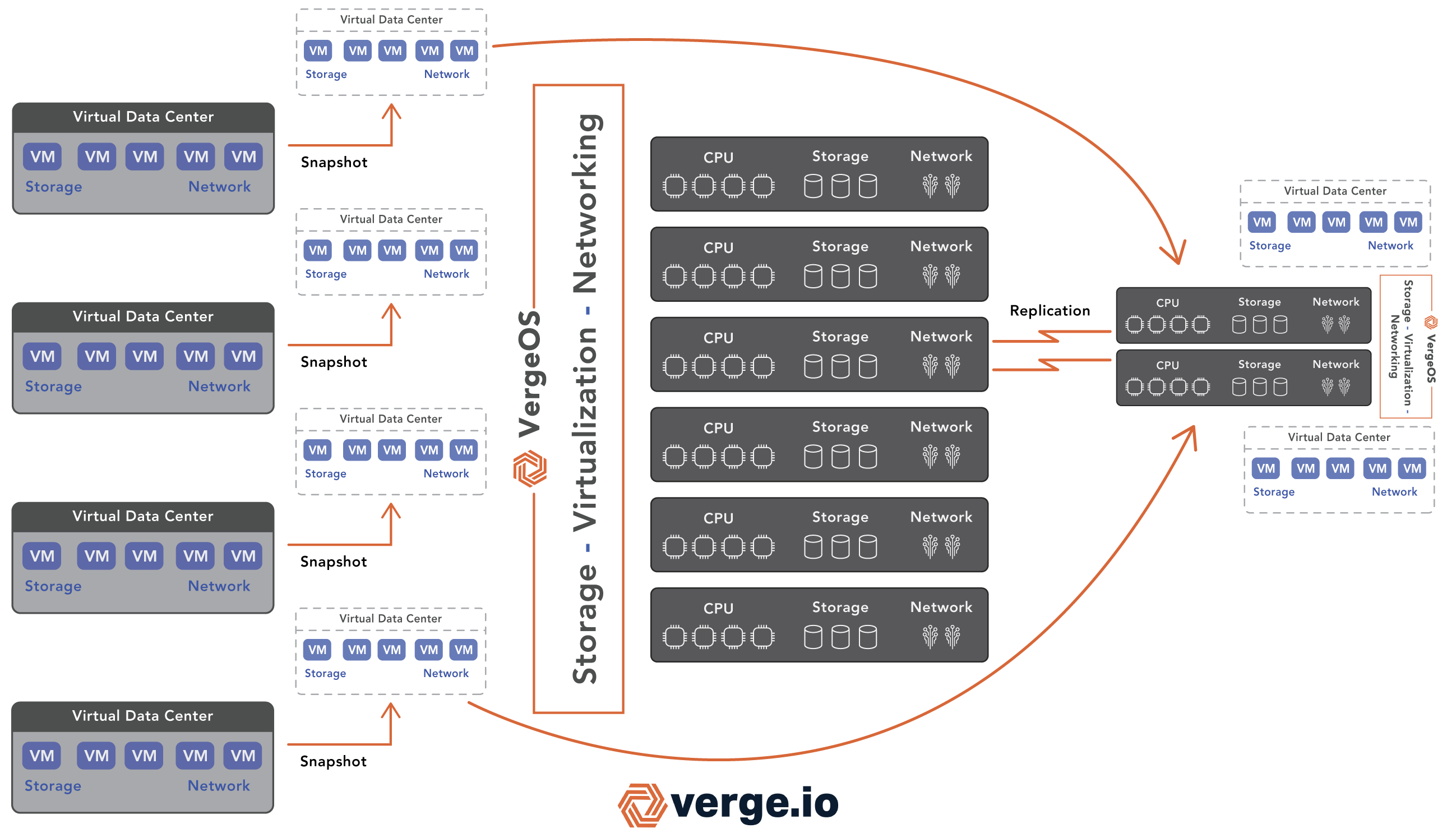 Backup Independence built-in data replication and off-site recovery