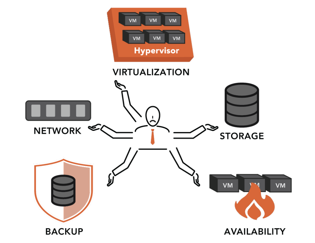 Improving IT operational performance