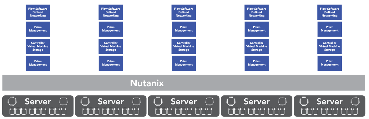 Nutanitx RF3 - Corrected Nutanitx RF3 - Corrected