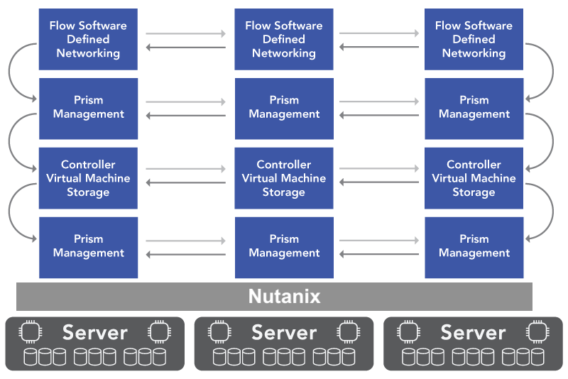 The hidden costs of HCI