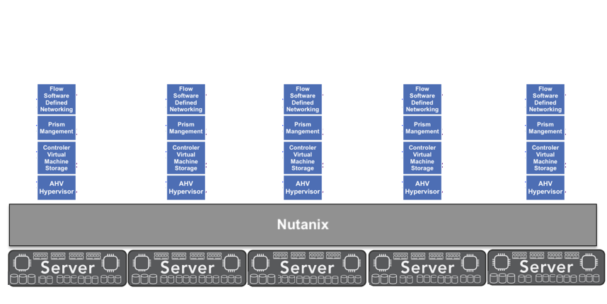 Triple Mirroring requires five nodes
