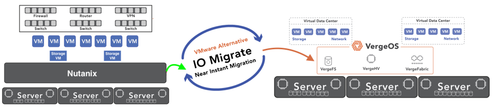 Comparing VMware Alternative Storage