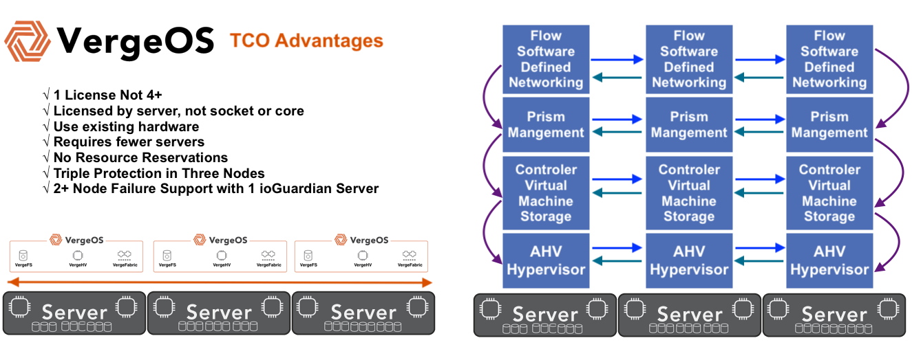 Nutanix v Verge Architecture Nutanix v Verge Architecture