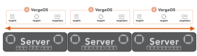 Verge Architecture Only Verge Architecture Only
