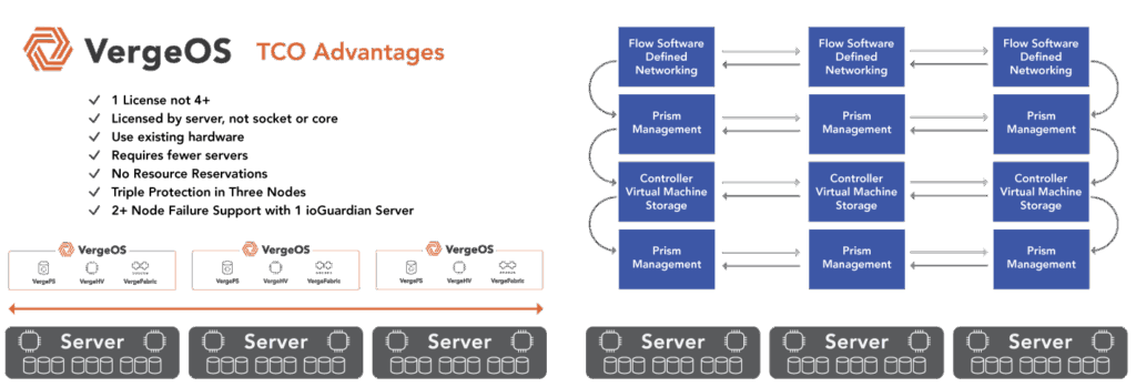 An AFA Alternative that is efficient and performs as well as a dedicated AFA