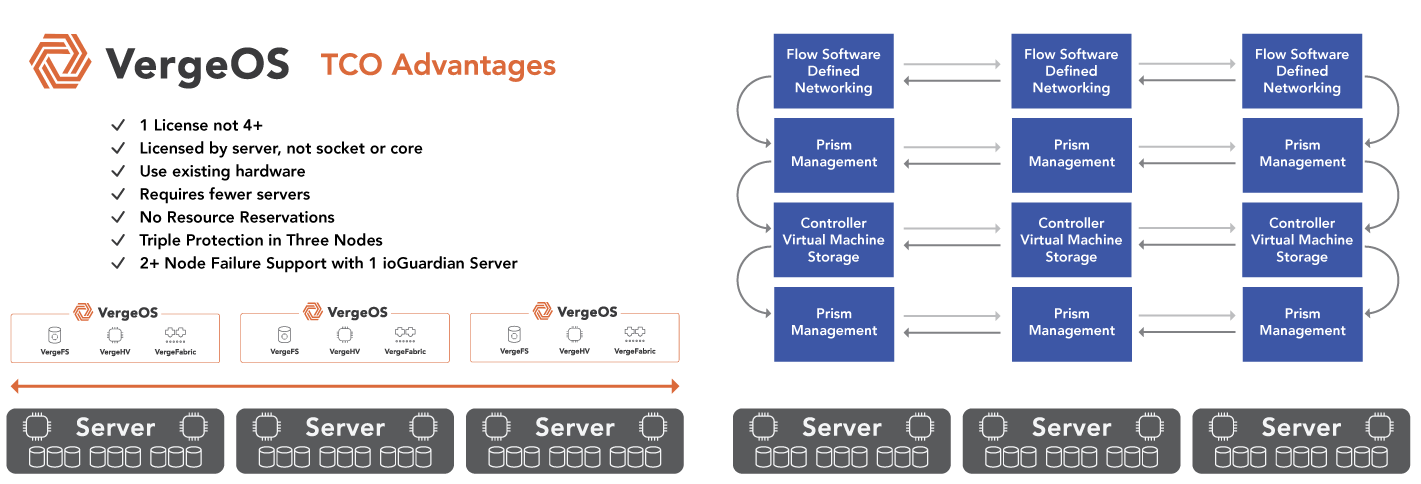 Verge v Nutanix TCO Verge v Nutanix TCO