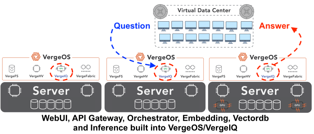 VergeIQ AI Pipeline v2 VergeIQ AI Pipeline v2