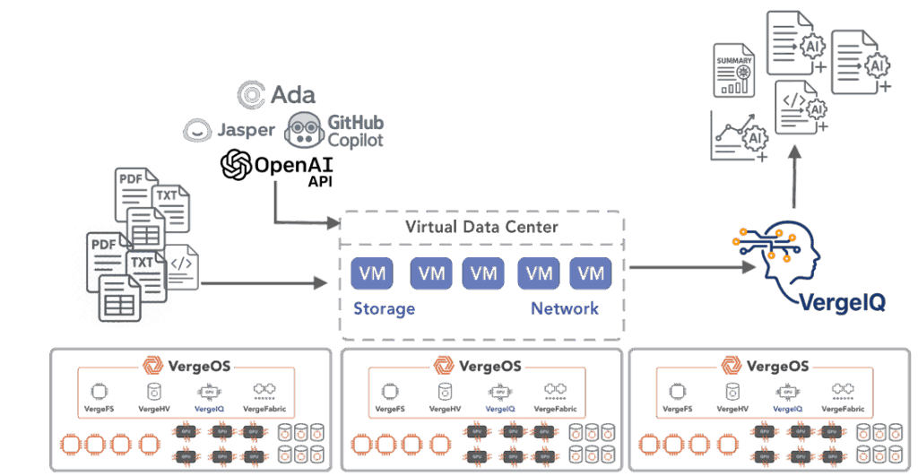 Enterprise AI