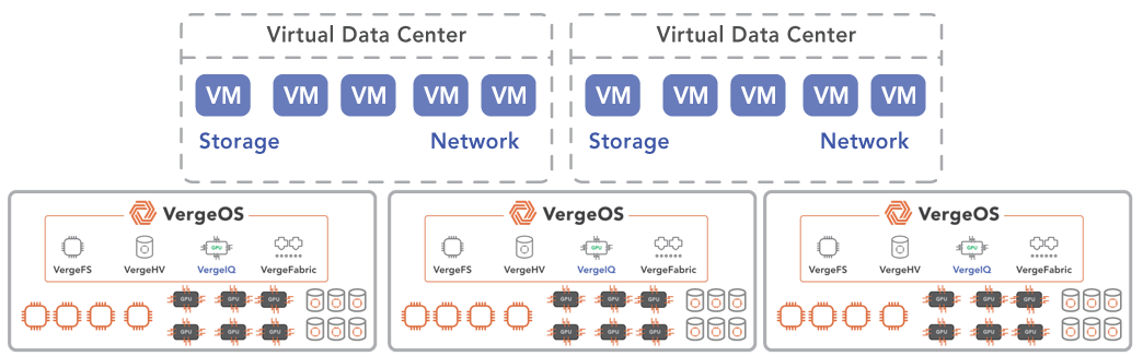 VergeIQ with VDC VergeIQ with VDC