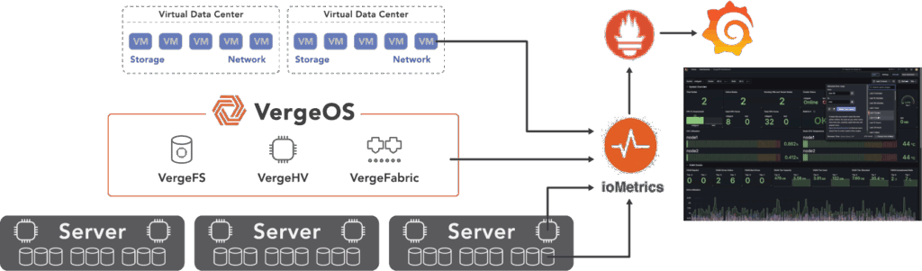 Improving IT operational performance