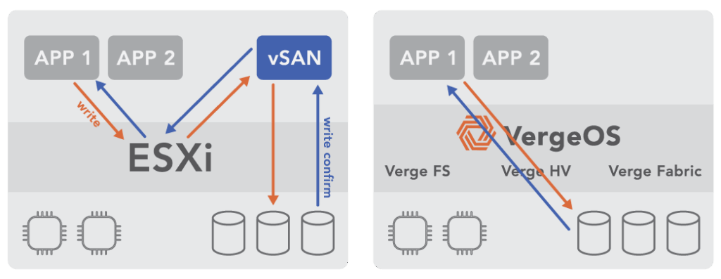 The hidden costs of HCI