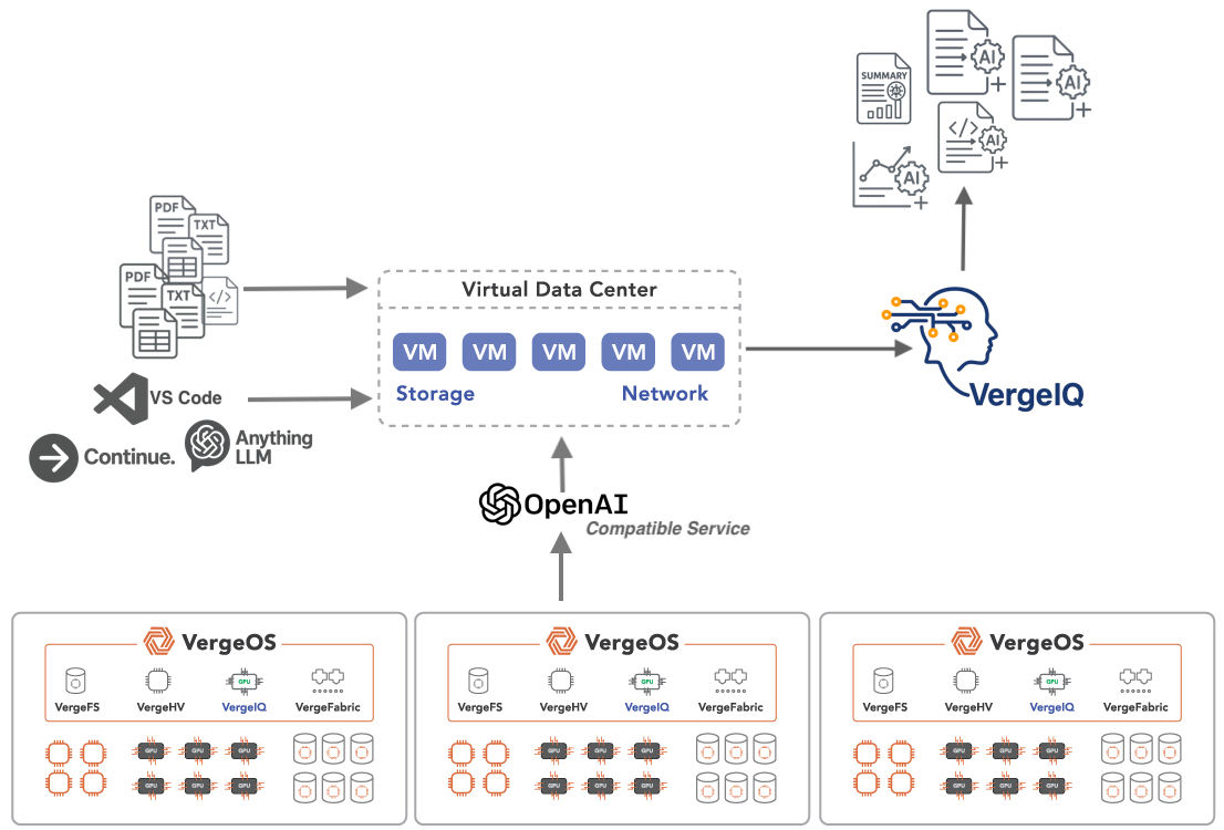 VergeIQ AI Focused System VergeIQ AI Focused System