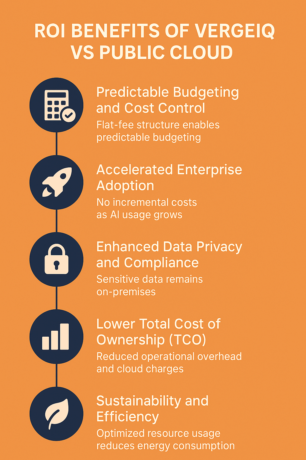 the ROI of on-premises AI