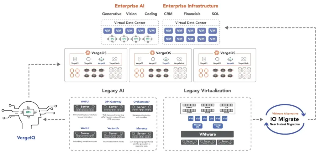 Eliminating Enterprise AI Deployment Barriers
