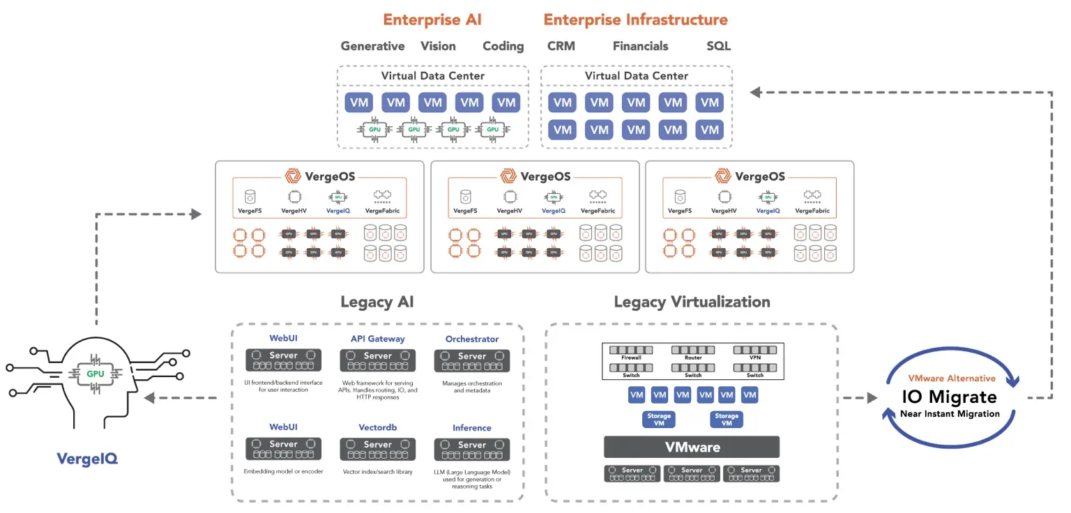 vergeiq_homepage_diagram_optimized vergeiq_homepage_diagram_optimized