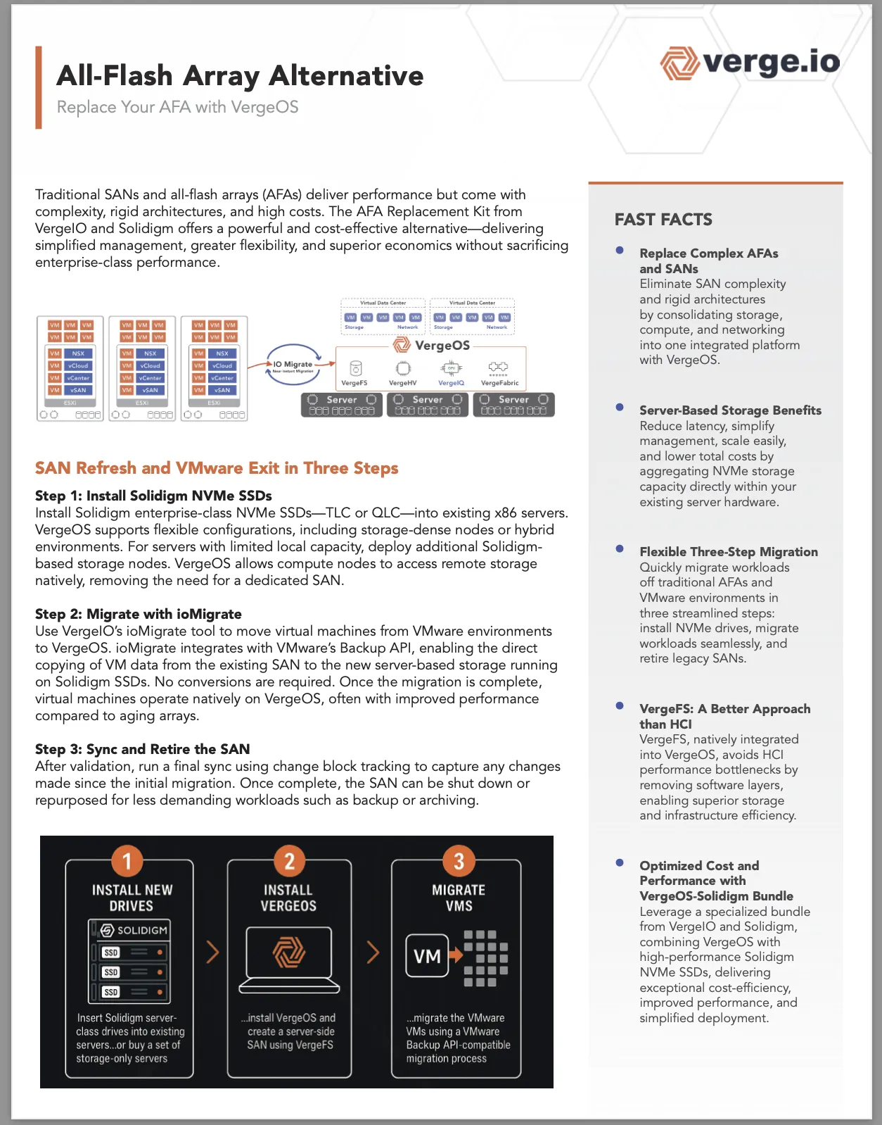 AFA_Alternative_Datasheet_Cover