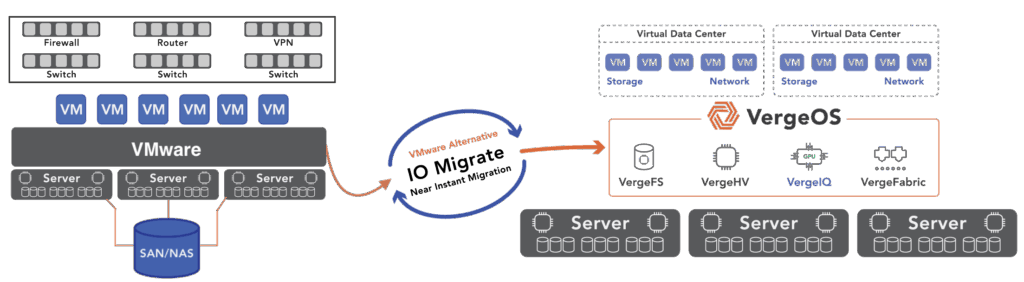 An AFA Alternative with a VMware Exit