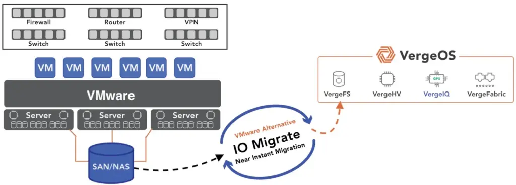 Advanced Data Resilience