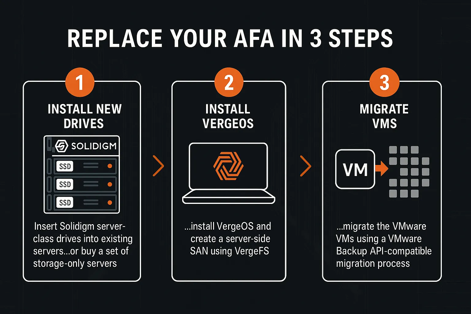 afa_replacement_infographic afa_replacement_infographic