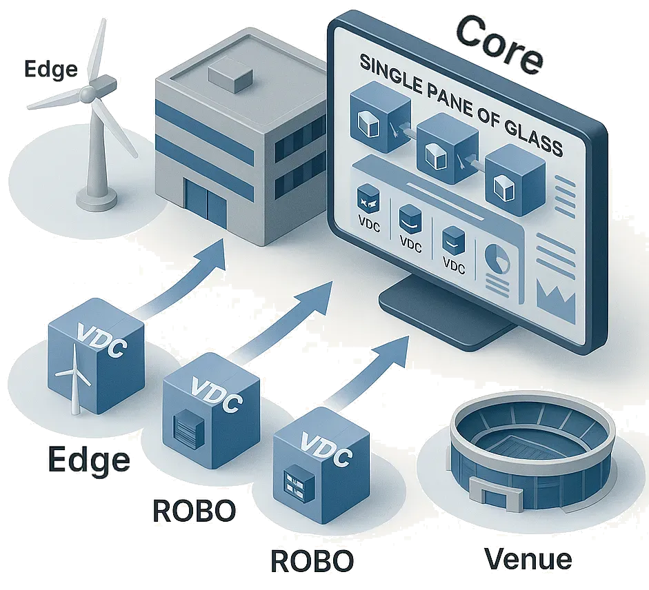 upgrade Edge data protection