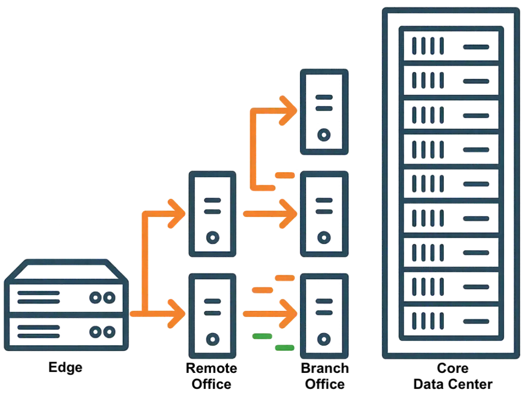multi-site VMware alternative strategy