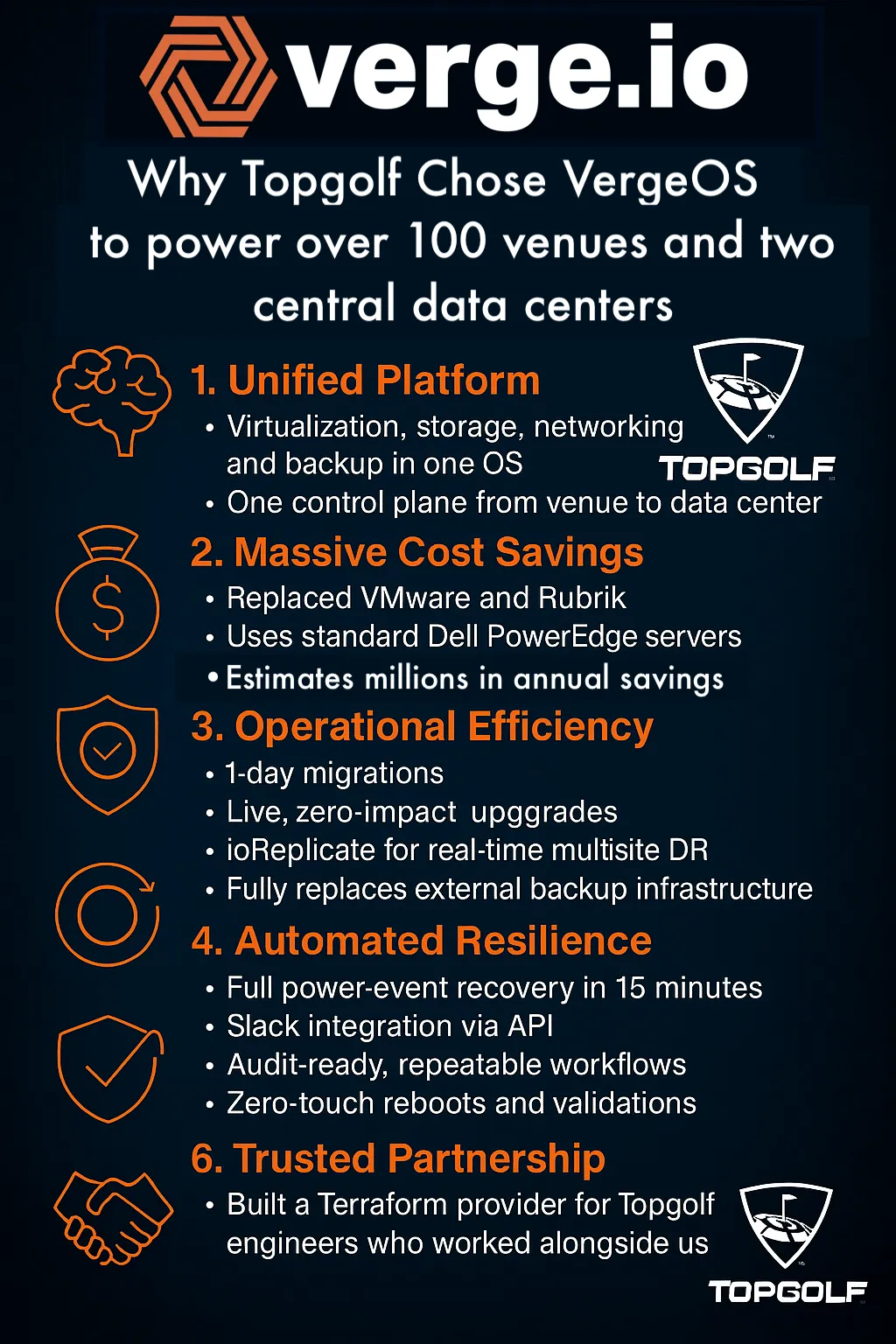 TopGolf_Info_Graphic_Final TopGolf_Info_Graphic_Final