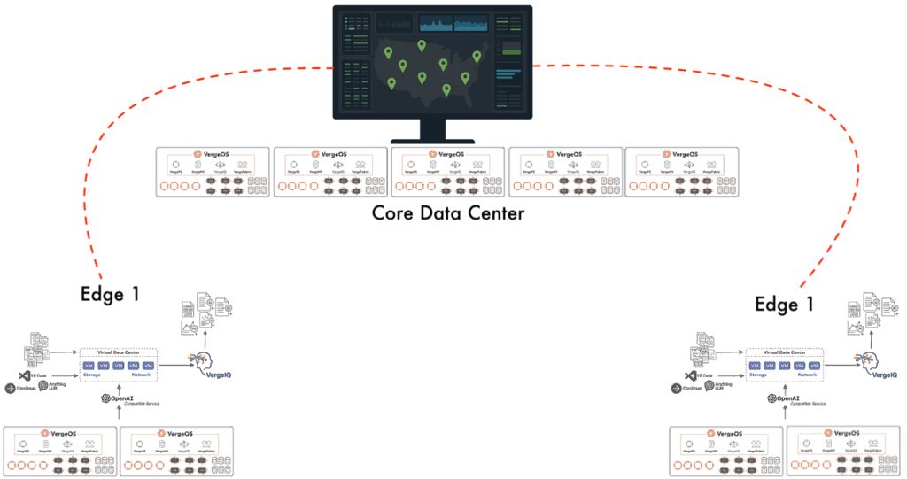 Lack of single point of management is one reason why edge AI fails