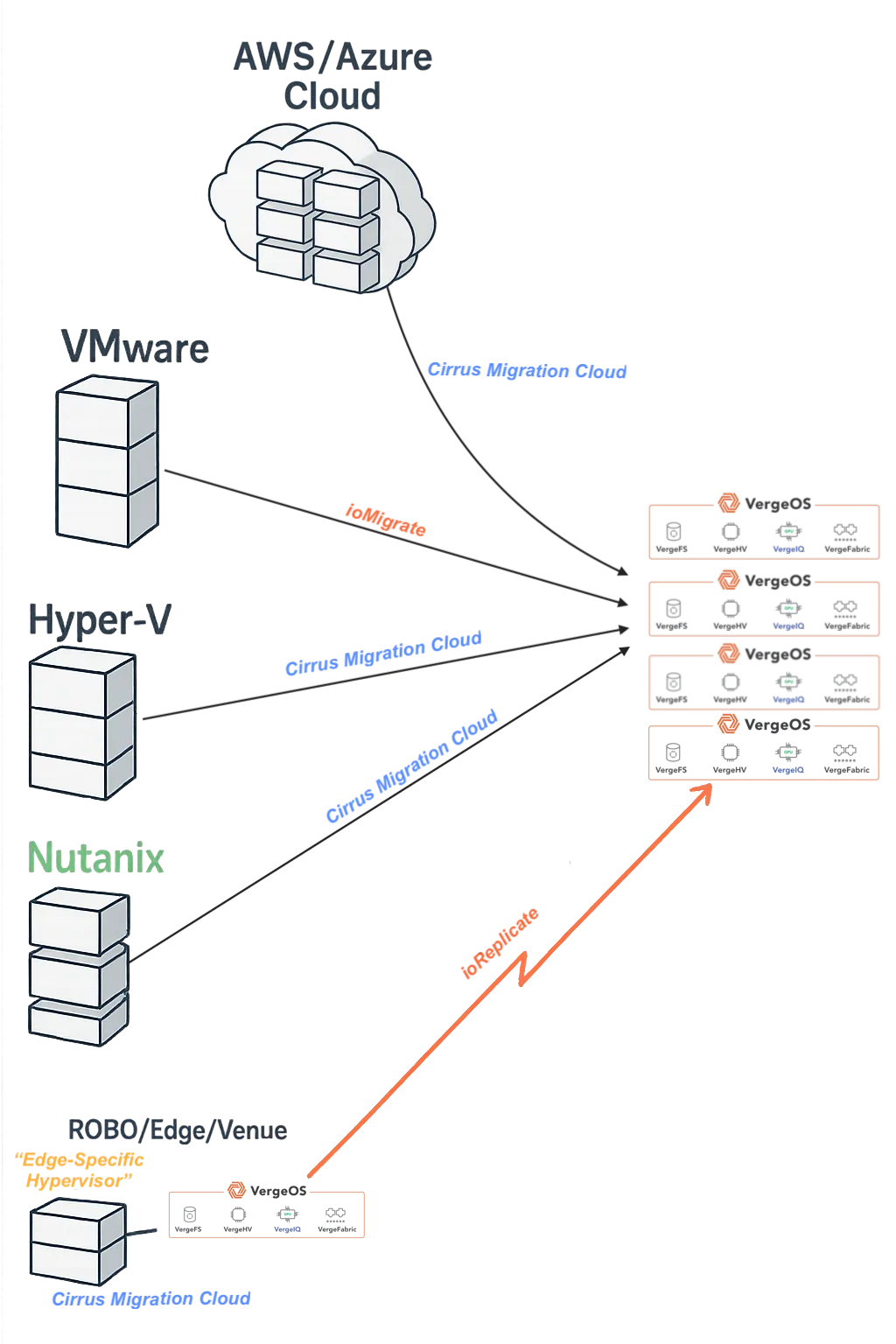 Cirrus_Data_Diagram2